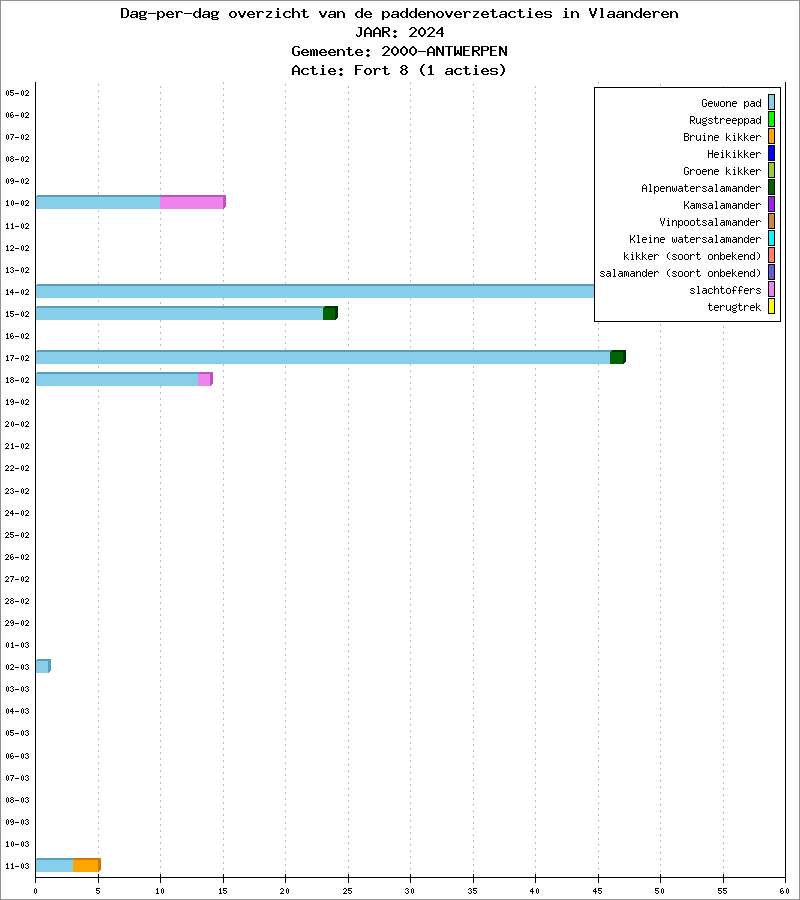 Dag-per-dag overzicht 2024 - Fort 8